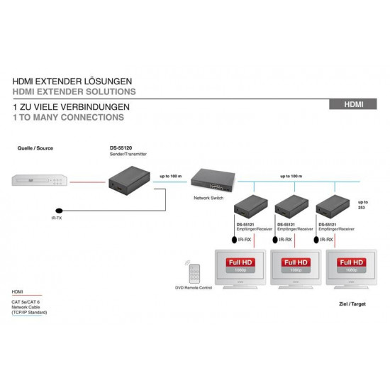 Подовжувач відеосигналу Digitus HDMI Receiver CAT 5/IP, 120 м, Black (DS-55121)