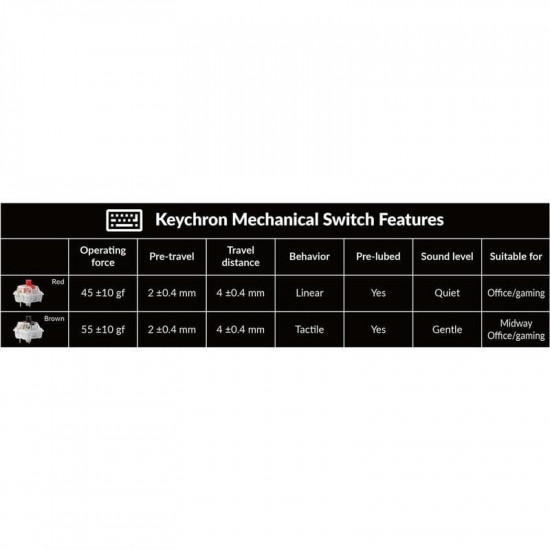 Клавіатура Lemokey X3 Keychron Mechanical Red Switch UA Black (X3-H1-UA)
