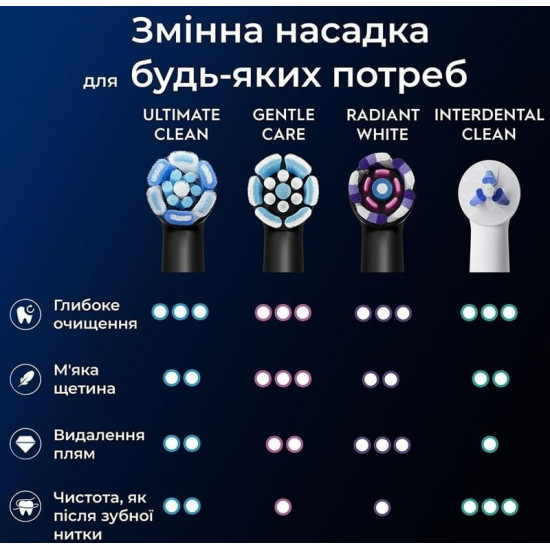 Насадка для зубної електрощітки Braun Oral-B iO RB CBF-8 Ultimate Clean Black (8 шт)
