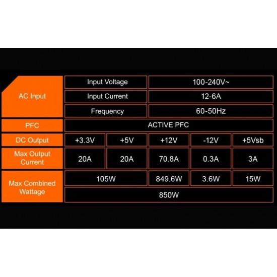 Блок живлення Gigabyte GP-P850GM 850W_promo