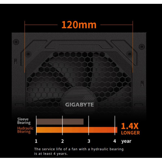 Блок живлення Gigabyte GP-P850GM 850W_promo