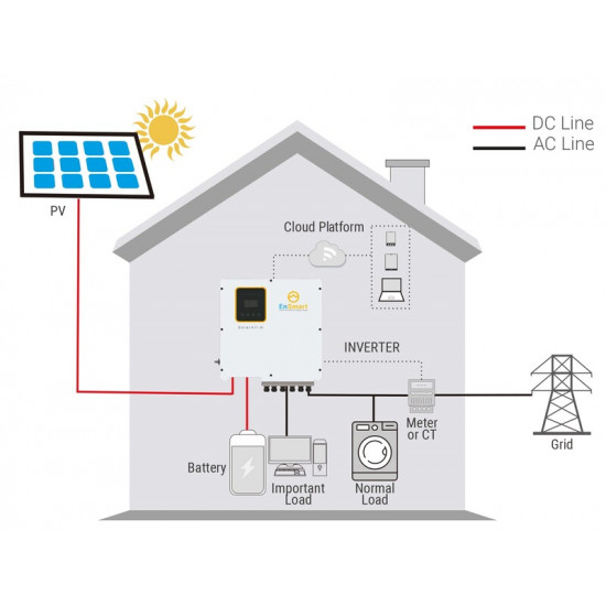 Інвертор гібридний 12kW EnSmart ENINSAH12000H600, трифазний