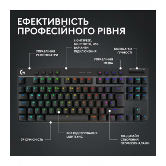 Клавiатура бездротова Logitech G PRO X TKL Lightspeed Black Tactile (920-012136)
