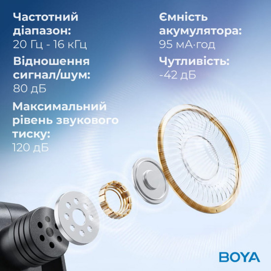 Мікрофон BOYA BY-V20 Type-C Black
