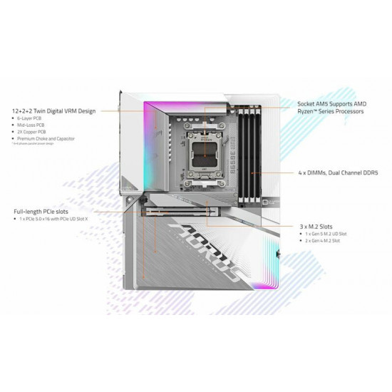 Материнська плата Gigabyte B650E A Stealth Ice Socket AM5
