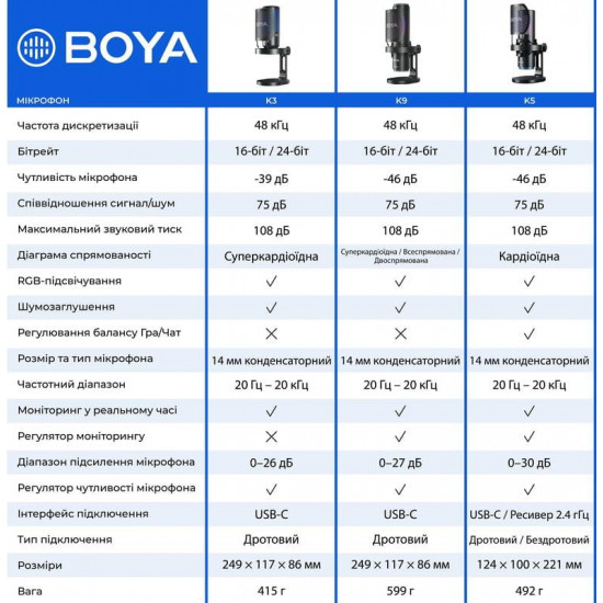 Мікрофон BOYA K3-02 RGB Black