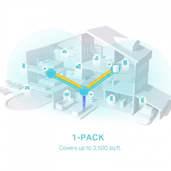 WiFi Mesh-система TP-Link Deco X50(1-pack)