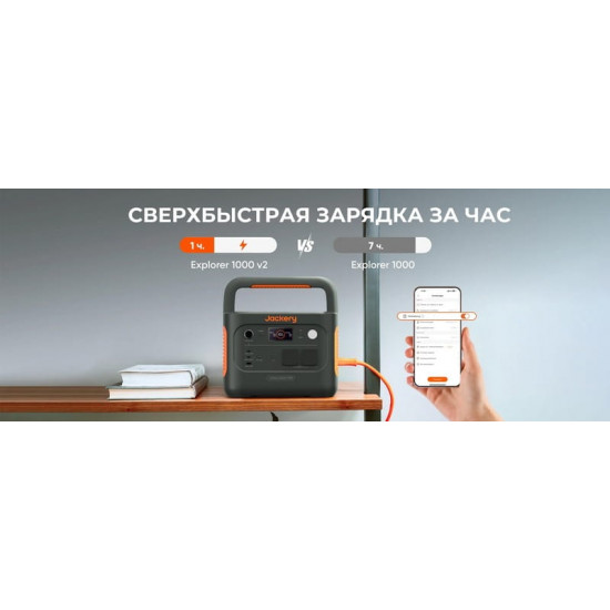 Зарядна станція Jackery Explorer 1000 v2 1070Wh, 1500W (21-0001-000221)