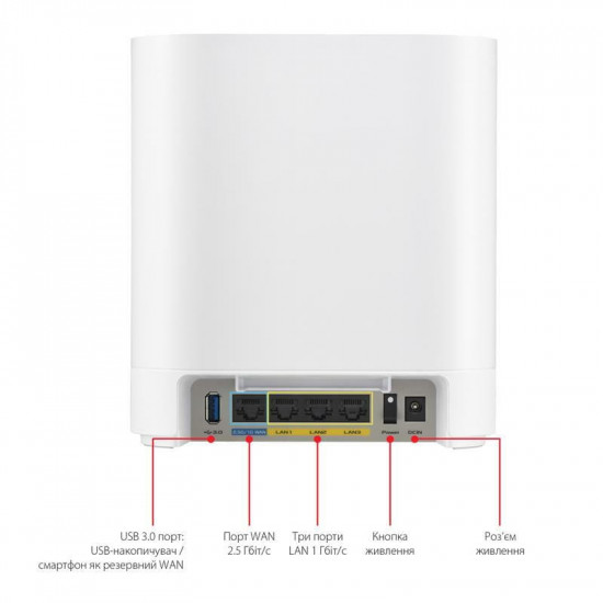 Wi-Fi Mesh-система Asus ExpertWiFi EBM68 1pk White (90IG07V0-MO3A60)