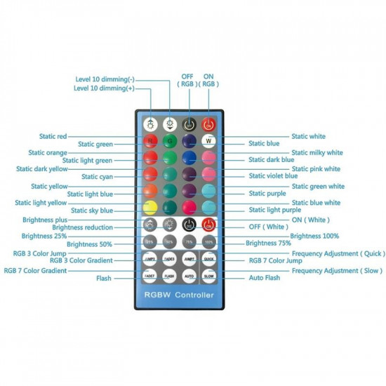 Кільцева LED-лампа Puluz PU411EU 12" (PU411EU)