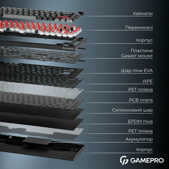 Клавіатура бездротова GamePro Asgard Yord Keychron Super Red Switch Black (MK266BK)