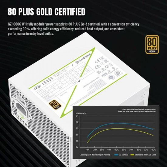 Блок живлення GameMax GZ 1000G White 1000W