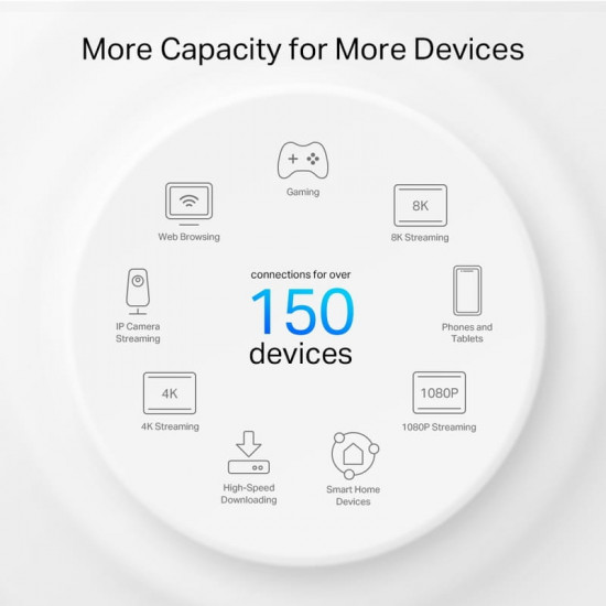 WiFi Mesh-система TP-Link Deco PX50(2-pack)