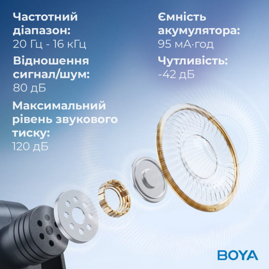 Мікрофон BOYA BY-V10 Type-C Black