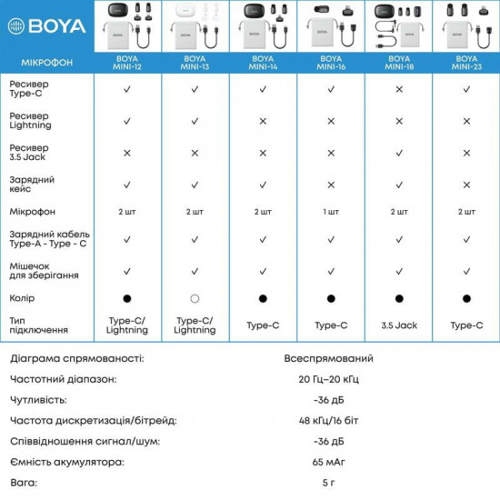 Мікрофон BOYA mini-18 TRS for camera Black
