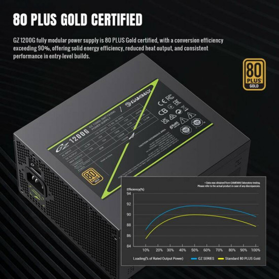 Блок живлення GameMax GZ 1200G Black 1200W