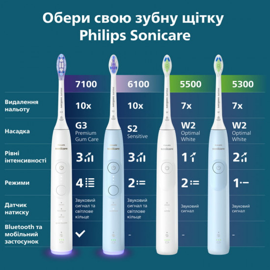 Зубна електрощітка Philips Sonicare Series 5300 HX7106/01