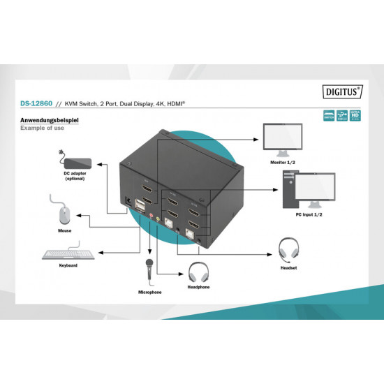 Подовжувач HDMI сигналу Digitus HDMI KVM по IP, 2160P/30hz, (DS-12860)