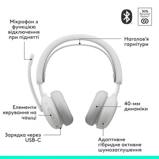 Bluetooth-гарнітура Logitech Zone Wireless 2 ES Off-White (981-001508)