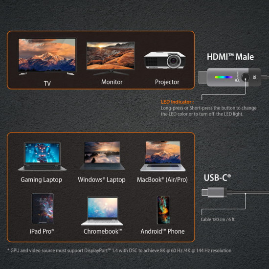 Кабель J5create USB-C - HDMI (M/M), 1.8 м, Black (JCC157-N)