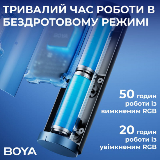 Мікрофон BOYA K5-02 RGB Black