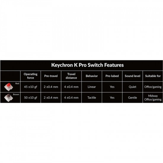 Клавіатура бездротова Keychron K10 Pro, Keychron K Pro Red, RGB UA Black (K10P-B1-UA)