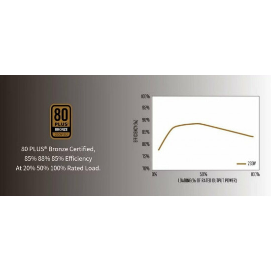 Блок живлення Super Flower ATX3.1 Zillion DB (SF-750Z12DB(DA)) 750W